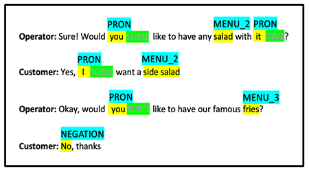 The Most Commonly Used Text Annotations in Natural Language Processing