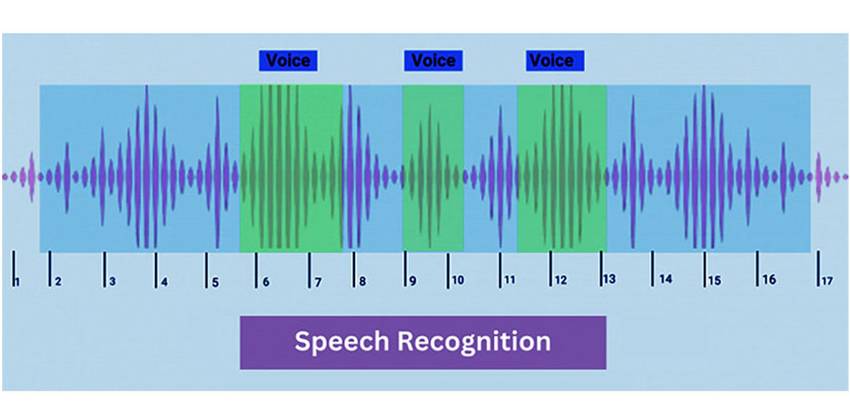 Speech Data Annotation: Speech Recognition Technology in Self-Driving Cars