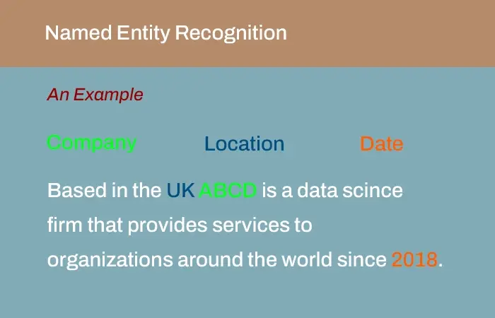 Named Entity Recognition